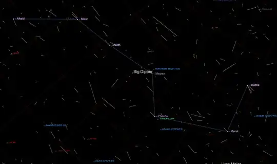 Big Dipper Asterism Proper Motion