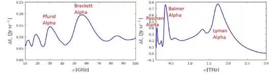 Recombination spectrum.