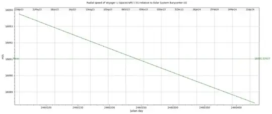 Voyager1 speed, barycentre