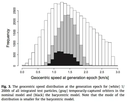 Fig. 3 Gravnik et al. 2012 Icarus, 218, 1 262-277