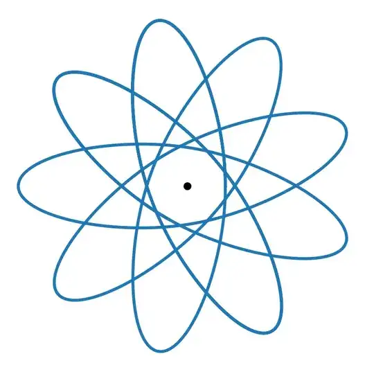 closed rosette orbit