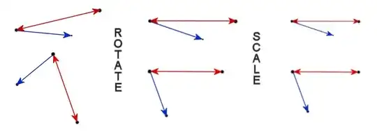 geometric hashing of triangles