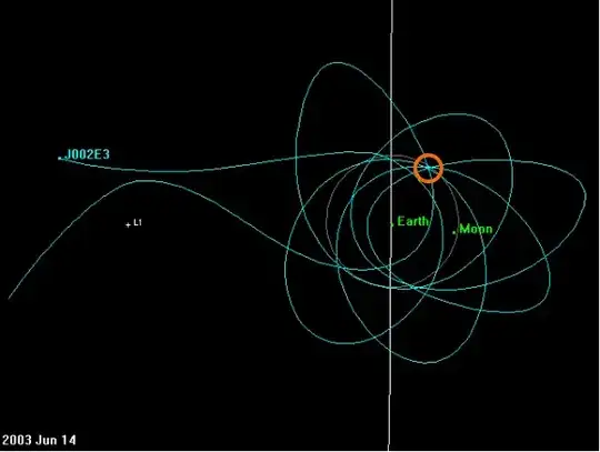 Screenshot of path of object as of 2003 Jun 14 with surprising point circled in orange