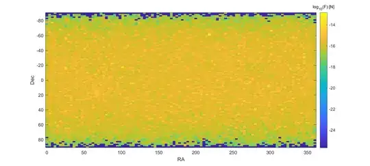 Log plot of the Hipparchos map