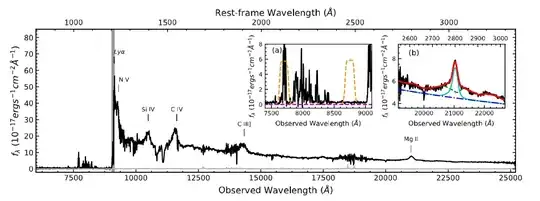 Quasar spectrum, showing Mg II line