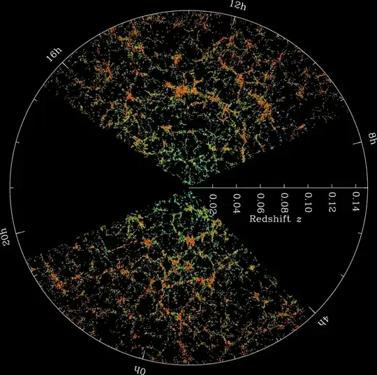 SDSS Map