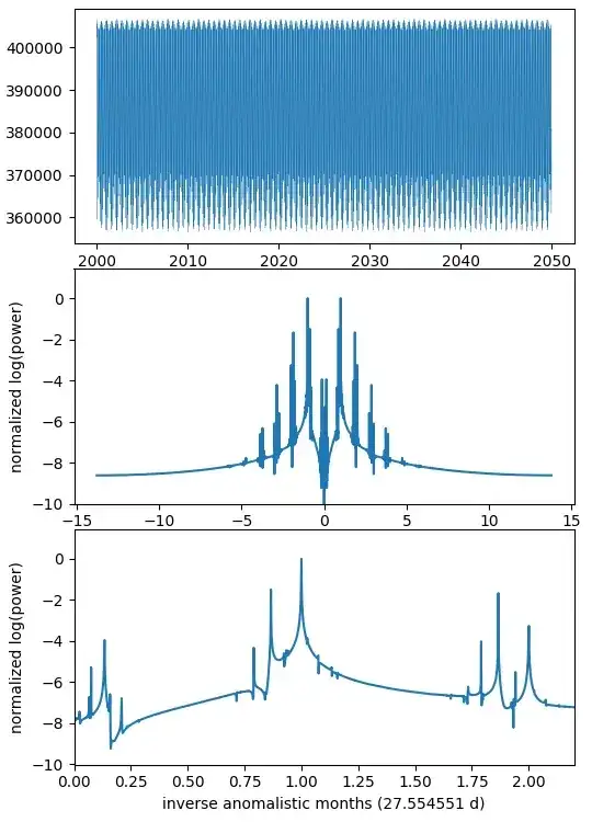 Earth-Moon separation years 2000 to 2050 (step = 1 day) from Skyfield and DE436