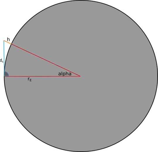 image with angle and distances. h:height, rE: earth radius, alpha: angle