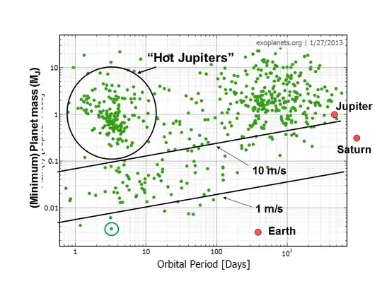 Planet mass vs period