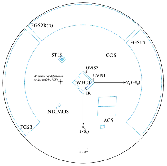 Hubble telescope focal plane