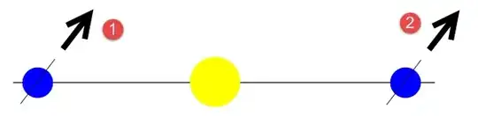 Correct orientation of axis