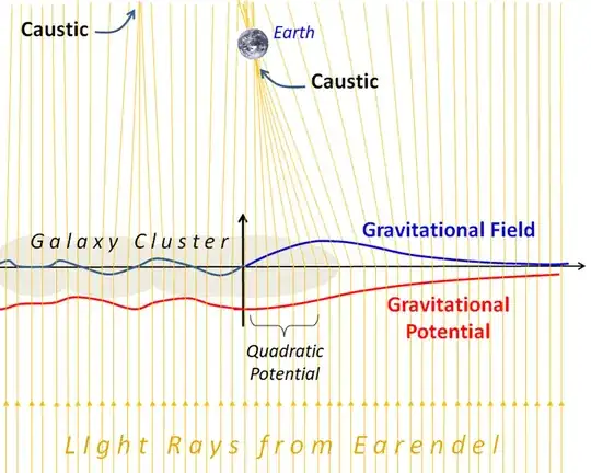 Earendel: ray-tracing illustrating caustic