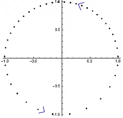 retarded density of rotating object