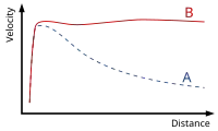 galaxy velocity rotation curve