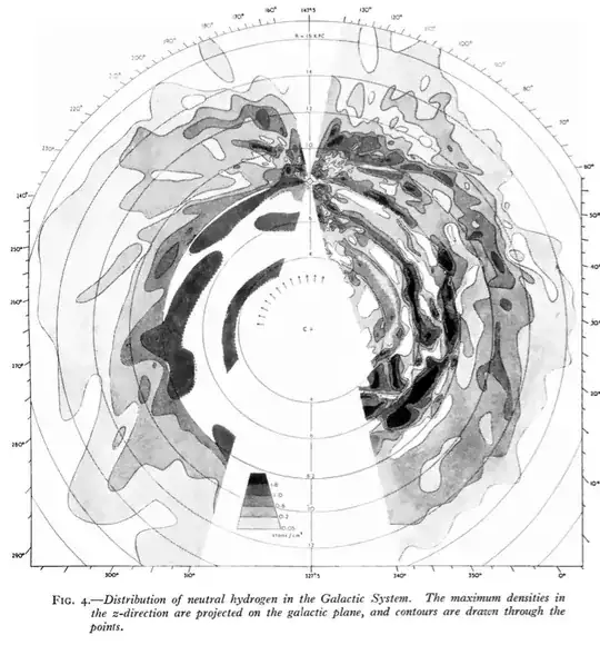 Oort et al. 1958 21 cm map of Milky Way