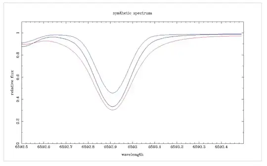 Effect of <span class=