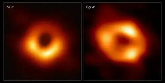 M87 black hole compared with Sgr A*