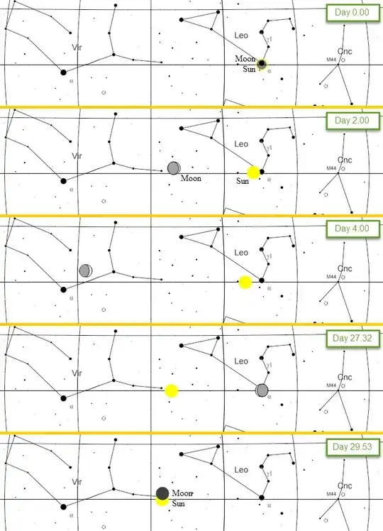 Motion of Sun and Moon in the sky