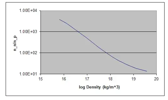 Neutron to proton ratio