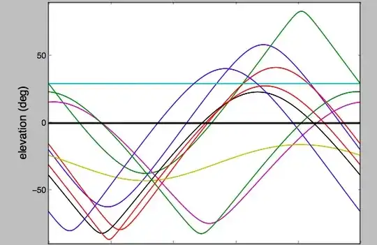 Event Horizon Telescope visibility of Sgr A*
