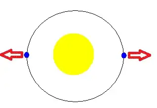 View from earth with 1/2 year difference: opposite directions