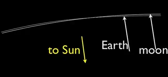 The Moon's orbit with respect to the Sun is convex