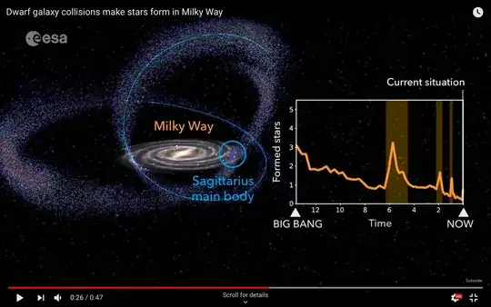 Screen shot from the ESA video Dwarf galaxy collisions make stars form in Milky Way