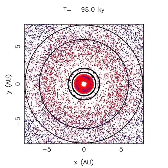 Saturn still moving fast