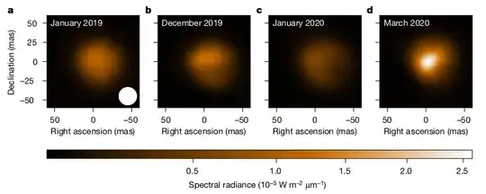 Image of Betelgeuze taken with the VLT/SPHERE-ZIMPOS as published in Montarges (2021)