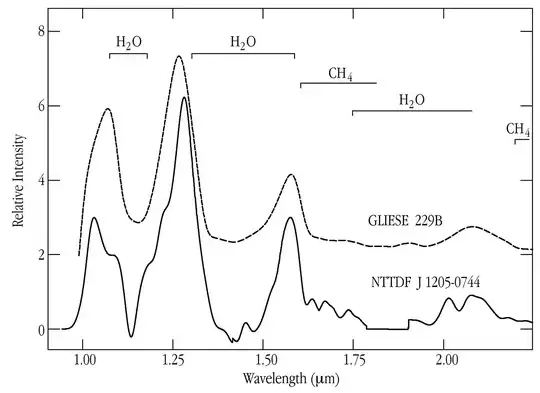 A T7 brown dwarf spectrum