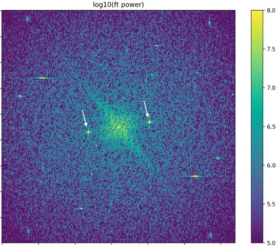 Fourier analysis (log power) of the image of the asteroid, the two spots demonstrating the strong linear periodic modulation of the background.