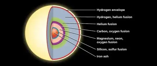 onion shell diagram of fusing layers
