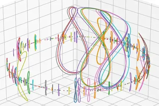 synodic plot of GEO orbits