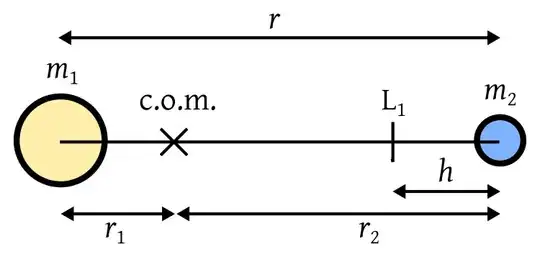 Diagram showing the setup for L<sub>1</sub>