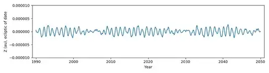 EMB.z, ecliptic of date, vs. time