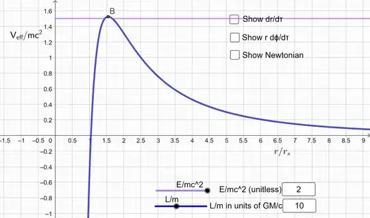 High energy scattering