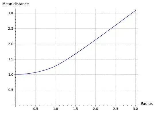 general mean distance plot