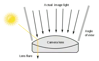Lens flare example