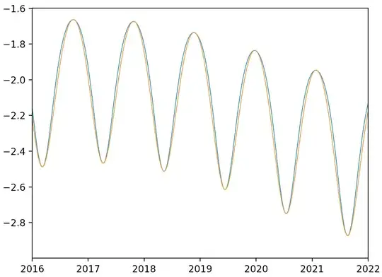 JPL Horizons Jupiter apparent magnitude from Earth vs simple model