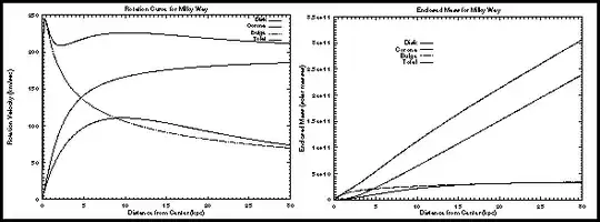 Distribution of dark matter
