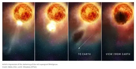 Outburst of Betelgeuze