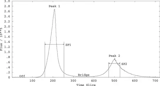 Optical pulse of the Crab pulsar