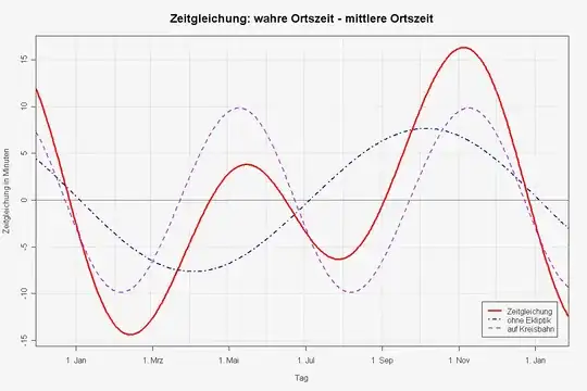 causes of the equation of time
