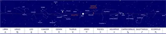 Zodiac with Sun and planets Apr 12, 2020