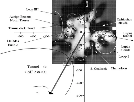 Figure 9 from Lallement et al. (2003)