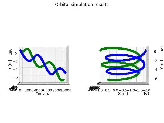 Strange two-body stable system