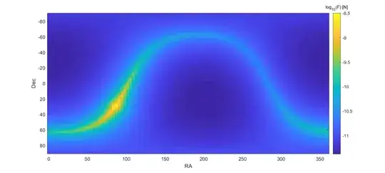 Log picture of the galaxy force