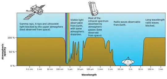 Image from wikipedia