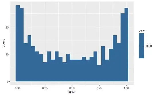 lunar fraction from USNO