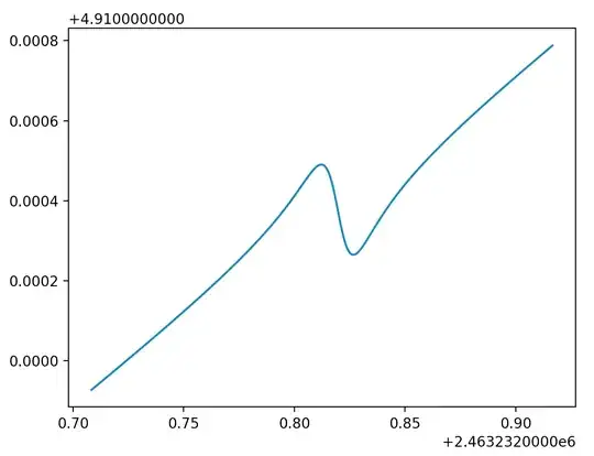 Skyfield calculation RA of Jupiter between 05:00 and 10:00 January 1, 2032 showing a big deflection by the Sun's gravity as it passes directly behind it